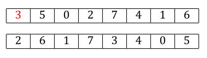 p1=3|5|0|2|7|4|1|6; p2=2|6|1|7|3|4|0|5