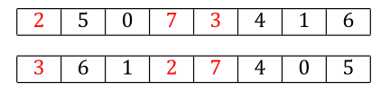 p1=3|5|0|2|7|4|1|6; p2=2|6|1|7|3|4|0|5